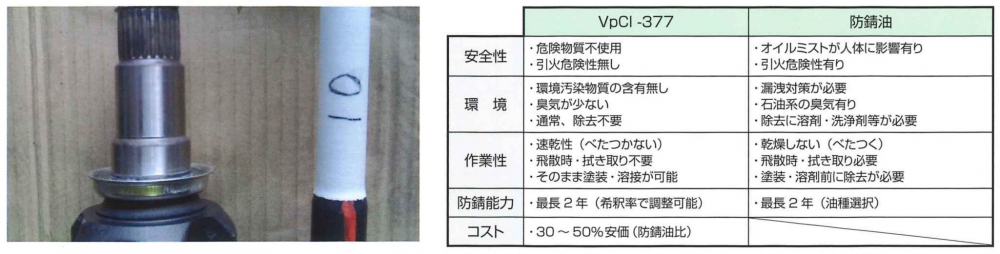 VpCl-377と油性防錆剤との比較、水溶性被膜との複合により高い防錆効果を生む