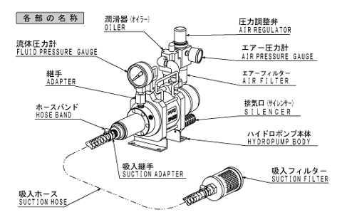 ハイドロポンプ（増圧） | リックス株式会社