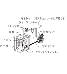 ハイドポンプ導入事例　放電加工機