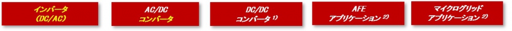 Danfoss EDITRON　データ制御　インバータ　コンバータ　AC/DC