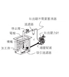 ハイドポンプ導入事例　放電加工機