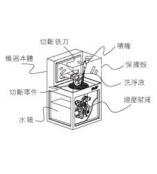 ハイドポンプ導入事例　超純水洗浄機